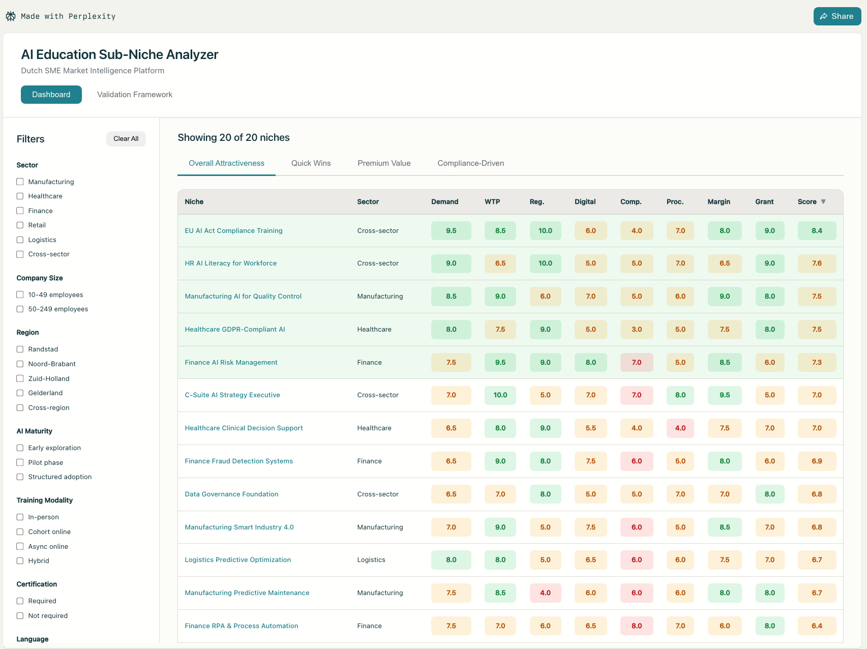 From Prompt to Project: How to Make Perplexity Labs Work for You